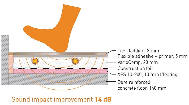 Xps Thermal Insulation Panel Variotherm