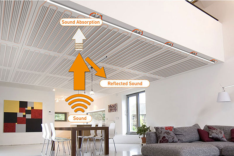 The Acoustic Ceiling Dampens The Noise And Absorbs A Part Of The